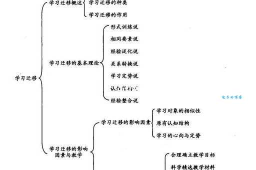 触类旁通的意思