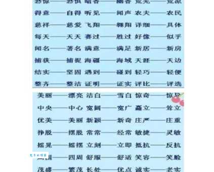 汉语词语“品位”的同义词、近义词、反义词及区别与用法