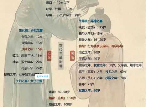 豆蔻年华是什么意思这个成语的由来你知道吗