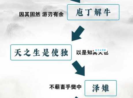 游刃有余的意思及例句 教你正确使用这个成语