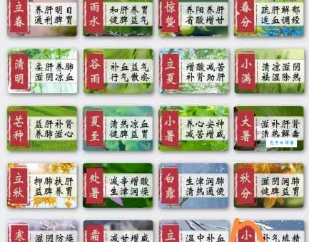 春生夏长秋收冬藏是什么意思 四季养生之道解析