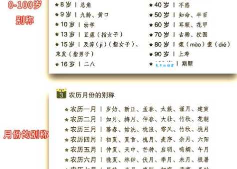 豆蔻年华的意思和用法形容少女的专属词汇