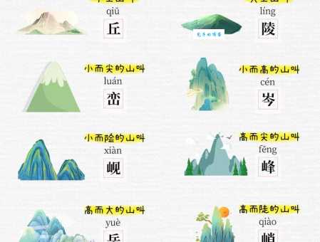 三山五岳的意思科普这些山在中国文化中的地位