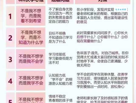 学而不厌的意思和重要性 如何培养学习不厌的习惯
