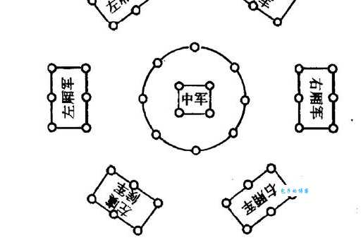 摆八卦阵什么意思 原来是这样用的你知道吗