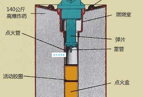 深水炸弹是什么意思 军事迷必知的水中武器