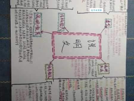 图文并茂的意思和用法看完这篇就明白