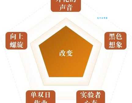 头头是道的意思是什么 日常用法举例说明