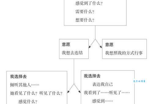 不假思索是什么意思 生活中哪些行为算不假思索