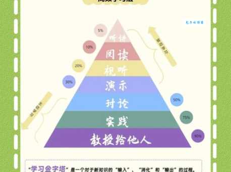 聚精会神的意思和用法 怎样学习更专注高效