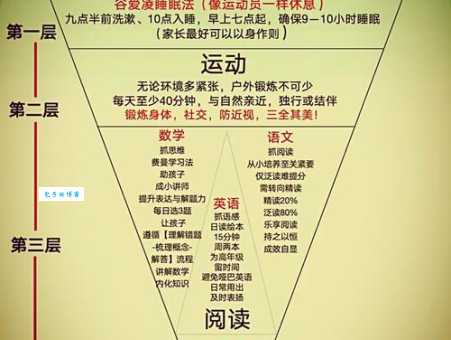 不遗余力的意思和用法 学习时怎样不遗余力
