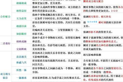 唇齿相依的意思和近义词有哪些类似成语可以替换