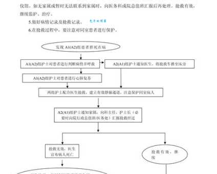 猝然长逝的意思解释生活中如何预防突发死亡