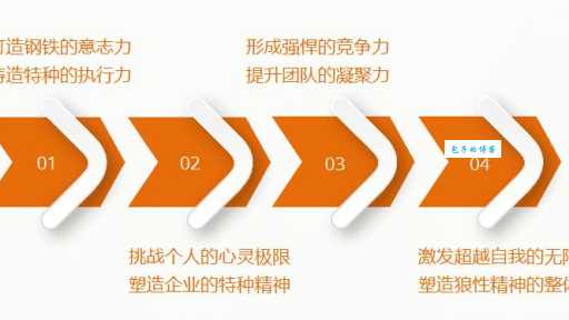 班师振旅是什么意思 军事文化中的特殊含义