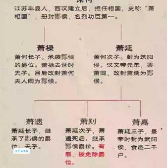 成也萧何败萧何是什么意思 历史人物关系解读