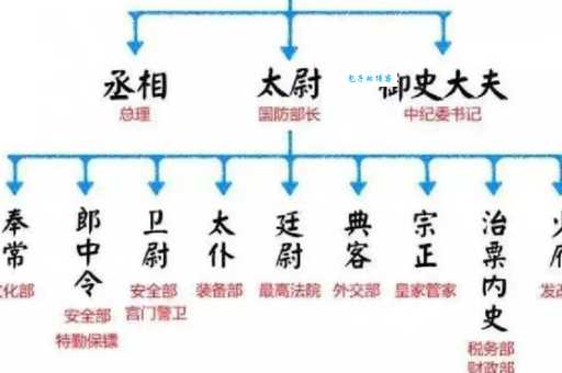 北门南牙什么意思原来是指古代官职分工