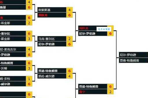 半决赛什么意思 比赛中的半决赛阶段详解