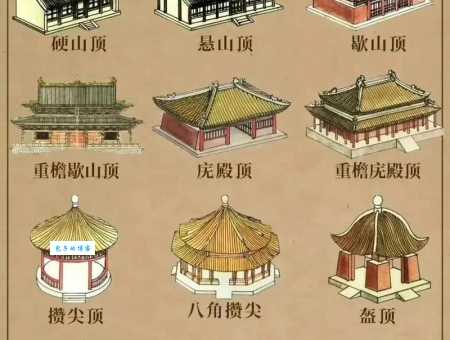 碧瓦飞甍的意思是什么 揭秘古建筑屋顶的讲究