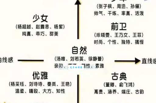 风格迥异的意思是什么如何区分不同风格