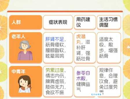 痿不忘起是什么意思这个成语的用法你了解吗