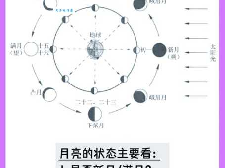 月晕而风的意思和由来 老祖宗留下的天气预测方法