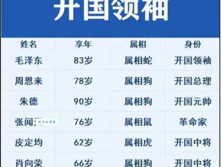 开国元勋的意思