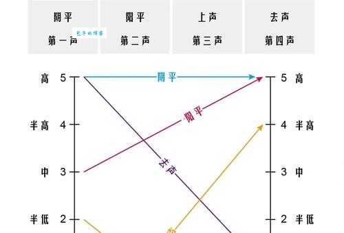 声称的意思是什么 简单解释让你秒懂