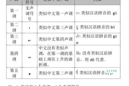 声称的意思是什么 简单解释让你秒懂