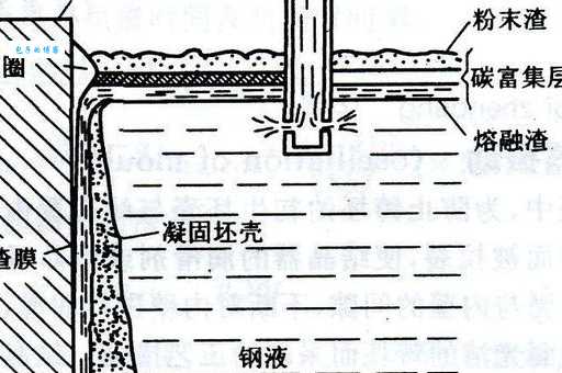 结晶的意思与形成过程结晶是怎么产生的