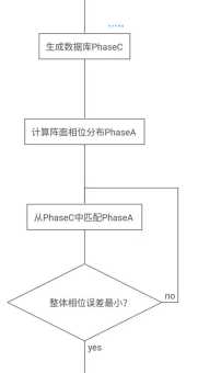 antenna是什么意思 天线的工作原理和种类介绍