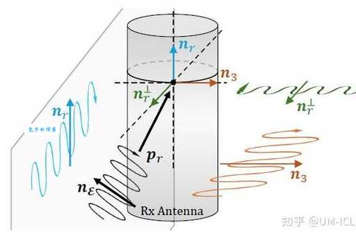 antenna是什么意思 天线的工作原理和种类介绍
