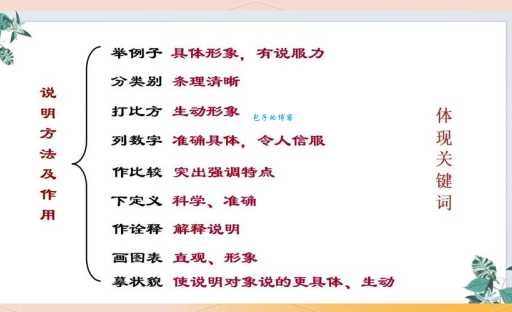卖弄的意思解释是什么 生活中常见例子说明