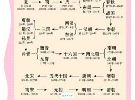 夏清侯是什么意思它和古代贵族有什么关系