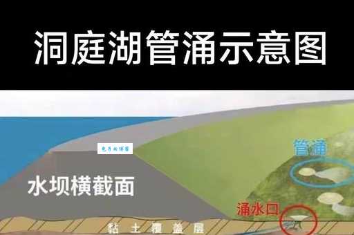 管涌是什么意思 管涌和渗漏有什么区别和联系