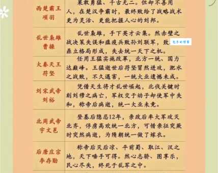 历史上著名的枭雄人物枭雄的意思解析