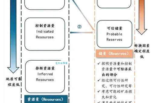 储量的意思简单说储量包括哪些常见类型