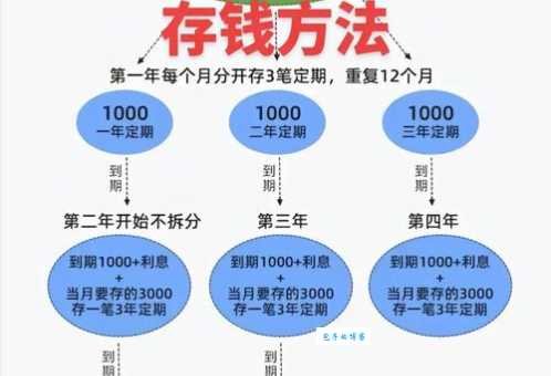 储量的意思简单说储量包括哪些常见类型