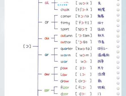 failed是什么意思 快速掌握failed的定义和发音