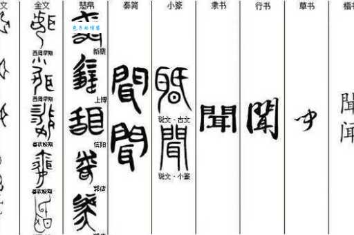 闻名的闻是什么意思 闻字在这里代表什么