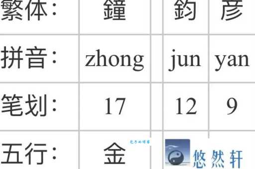 雷霆万钧的钧是什么意思 钧字含义大揭秘