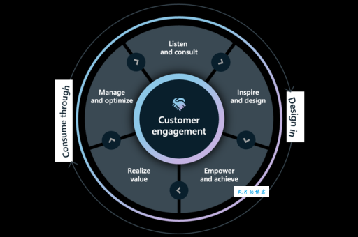 customer是什么意思 一分钟搞懂customer概念
