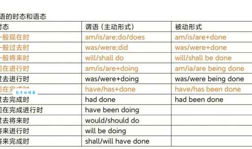 always什么意思 英语学习中这个词的多种含义