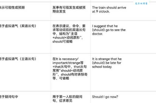 bite什么意思 快速掌握这个英语单词的用法
