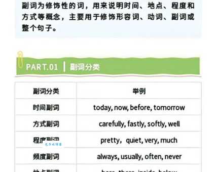 ago是什么意思 英语初学者必看的时间副词解析