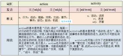 action是什么意思 详细解析action的各种含义