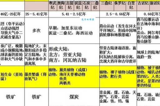 中生代是什么意思 揭秘地球历史上的重要时期