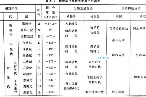 中生代是什么意思 揭秘地球历史上的重要时期