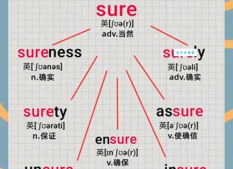 sure是什么意思 这个英文单词的常见用法解析