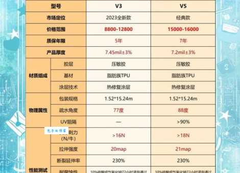 v5是什么意思 揭秘v5在不同场景中的含义