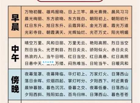 顺理成章的意思和近义词 快速提升你的词汇量
